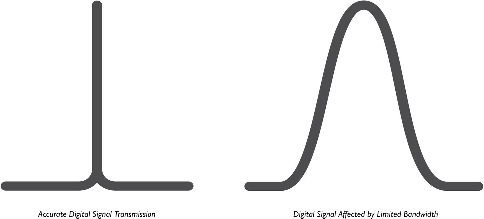 A diagram showing the difference between a line and a straight line.