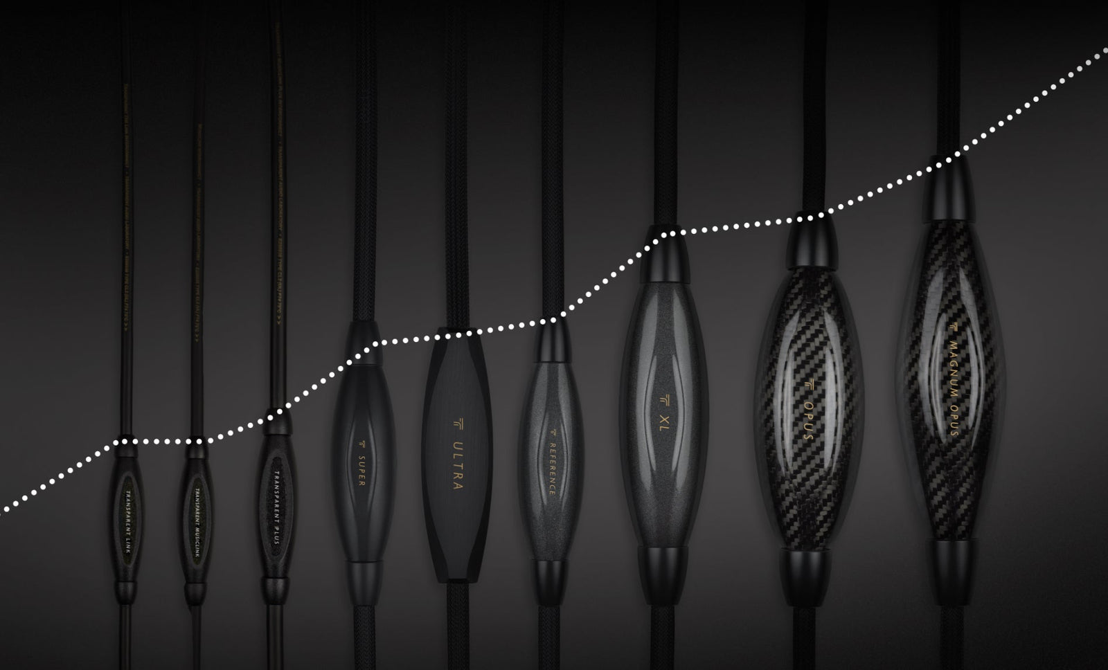 A graph showing the number of rods in a row.