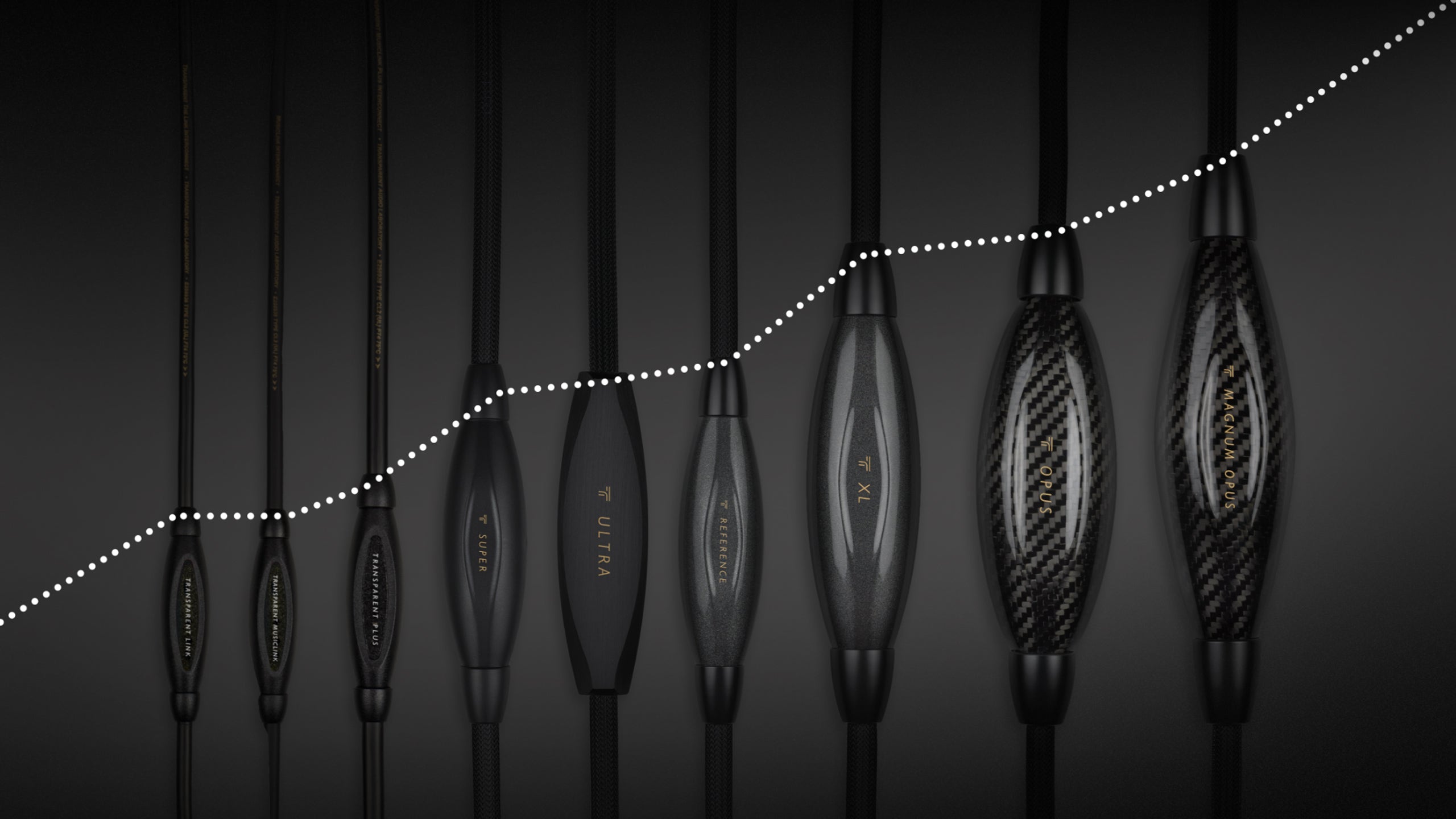 Manufacturer of High End Audio Cables — Transparent Audio